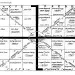 Partick Geddes and his contribution to Urban Planning - Sheet2