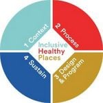 The intersection of social justice and urban architecture - Sheet4