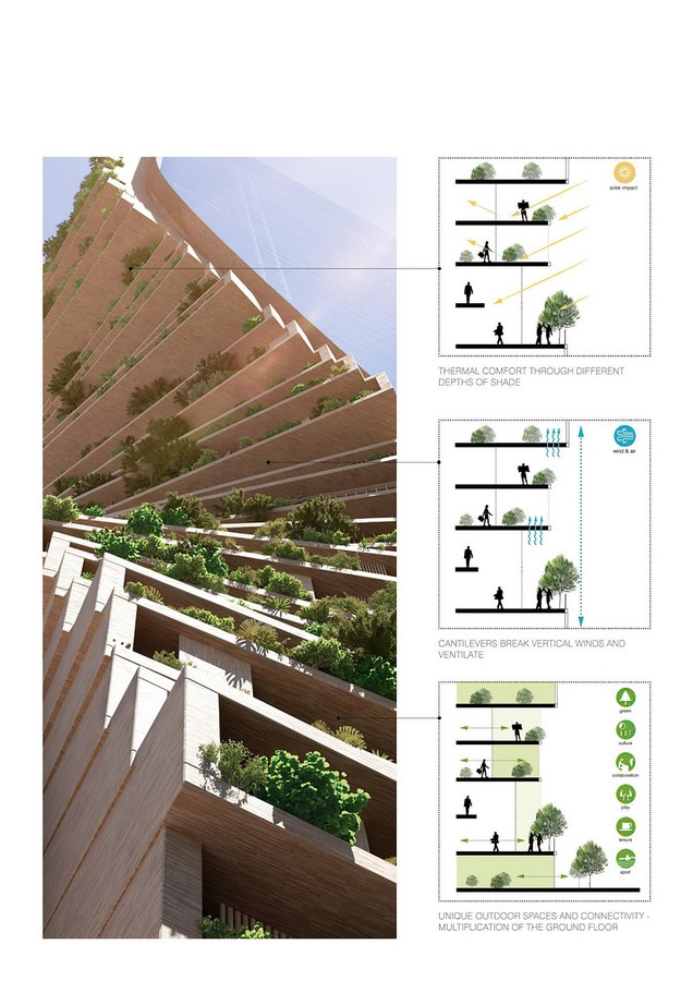 STH BNK By Beulah by UN Studio - Sheet10