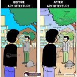 Steps on how architecture changed your perspective - Sheet1
