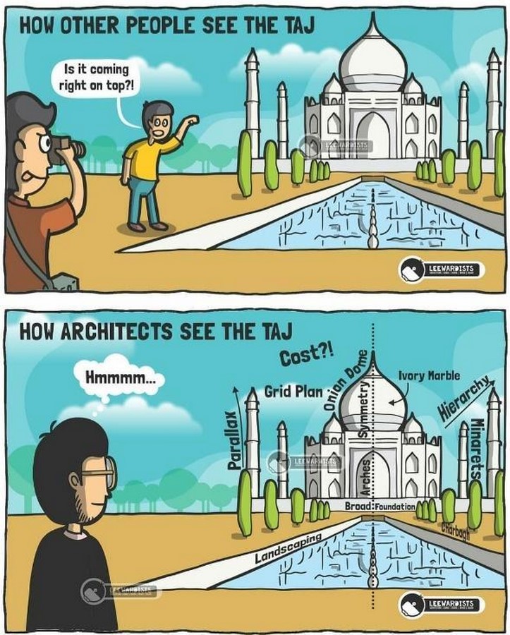 Steps on how architecture changed your perspective - Sheet2