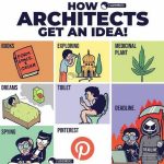 Steps on how architecture changed your perspective - Sheet3