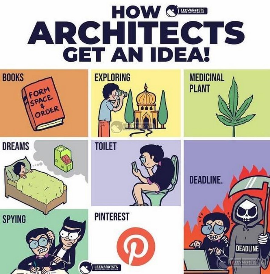 Steps on how architecture changed your perspective - Sheet3
