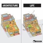 Steps on how architecture changed your perspective - Sheet6