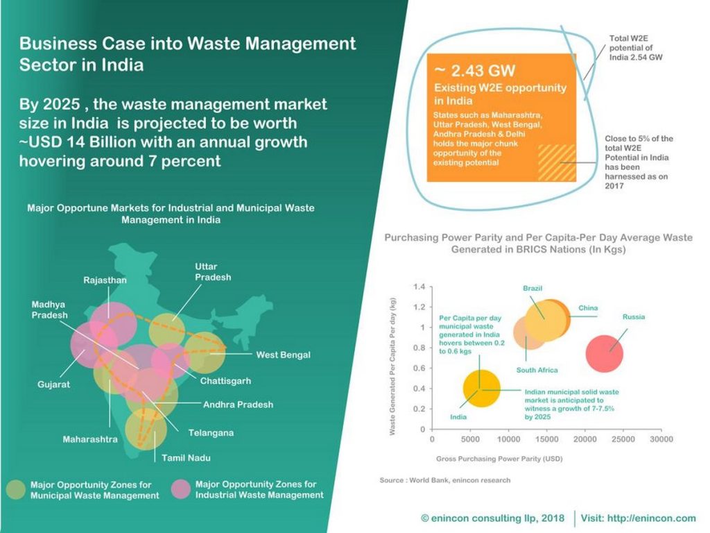 Potential of Landfill Sites - RTF | Rethinking The Future