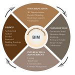 Trends of the future in architecture - Sheet3