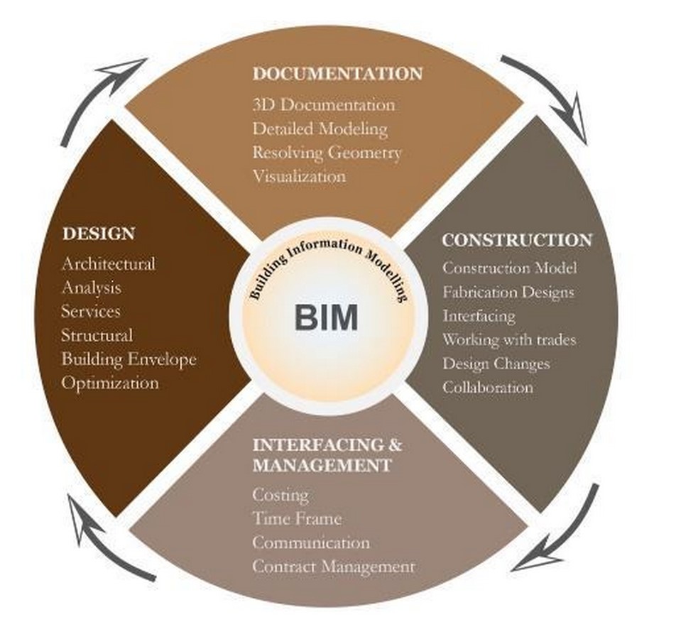 Trends of the future in architecture - Sheet3