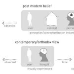 Having an architectural perception in public spaces - Sheet1