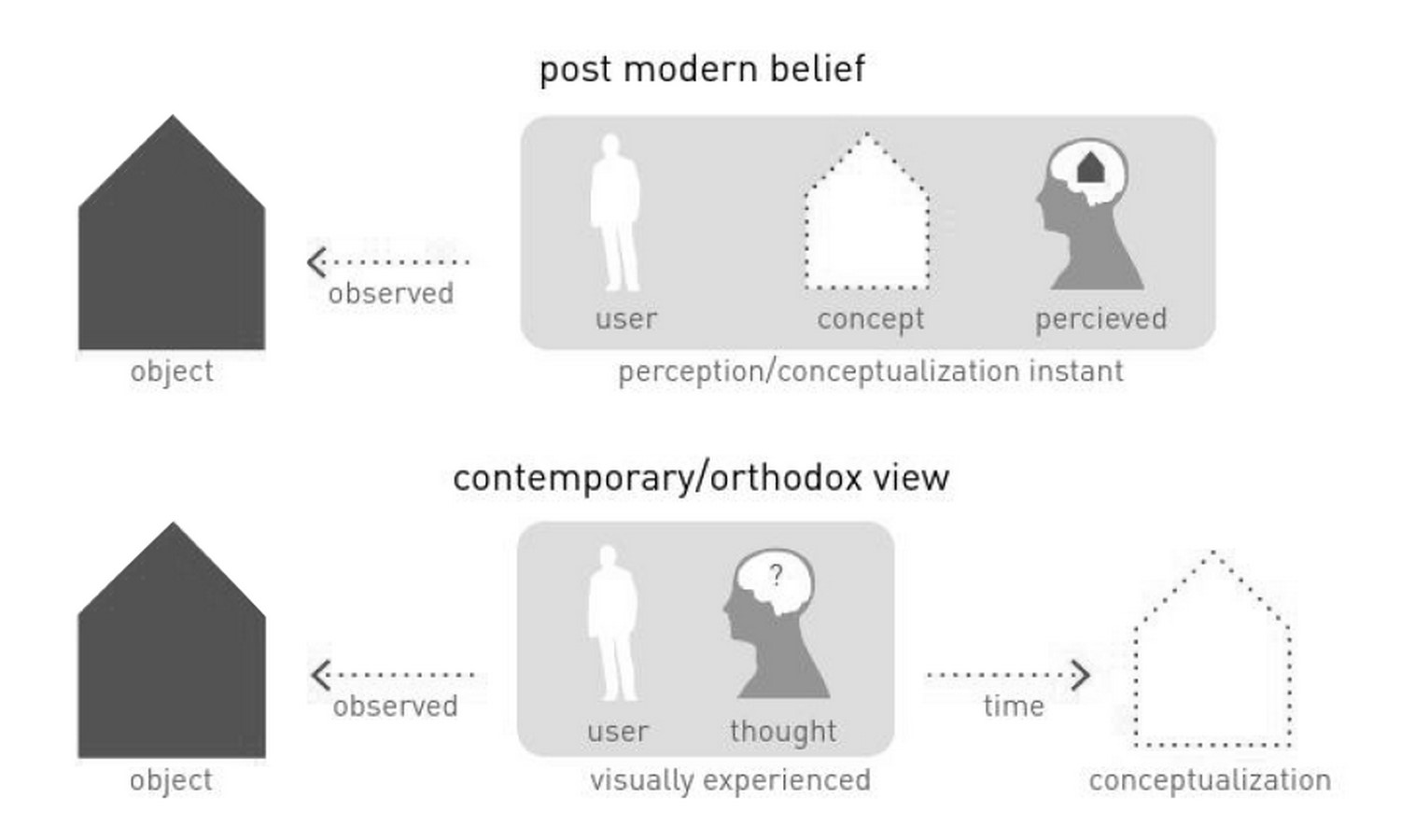 Having an architectural perception in public spaces  - Sheet1