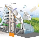 The Perception of Architecture - Sheet7