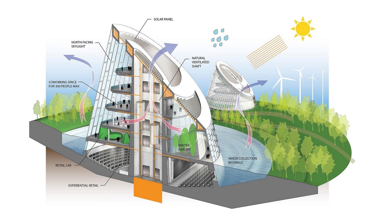 The Perception of Architecture - Sheet7