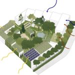 Sensitivity - The Future of Architecture - Sheet4