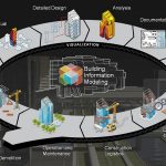 The benefits and drawbacks of using technology in architecture - Sheet2