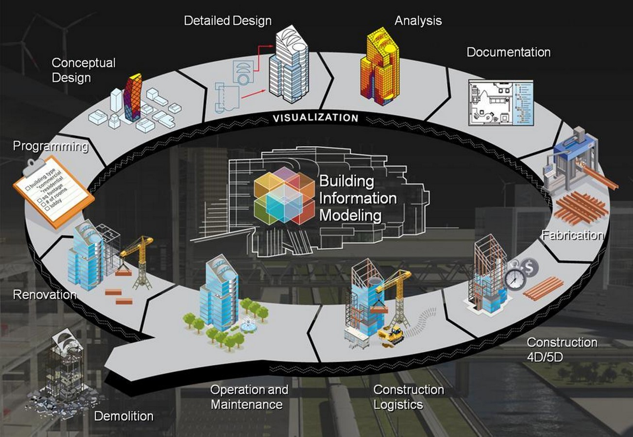 The benefits and drawbacks of using technology in architecture - Sheet2