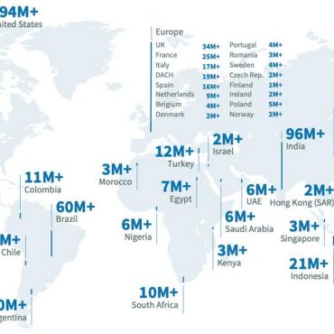 Why LinkedIn is important for young architects and designers? - RTF ...
