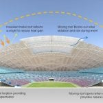 Singapore’s Sports Hub by Aecom - Sheet4