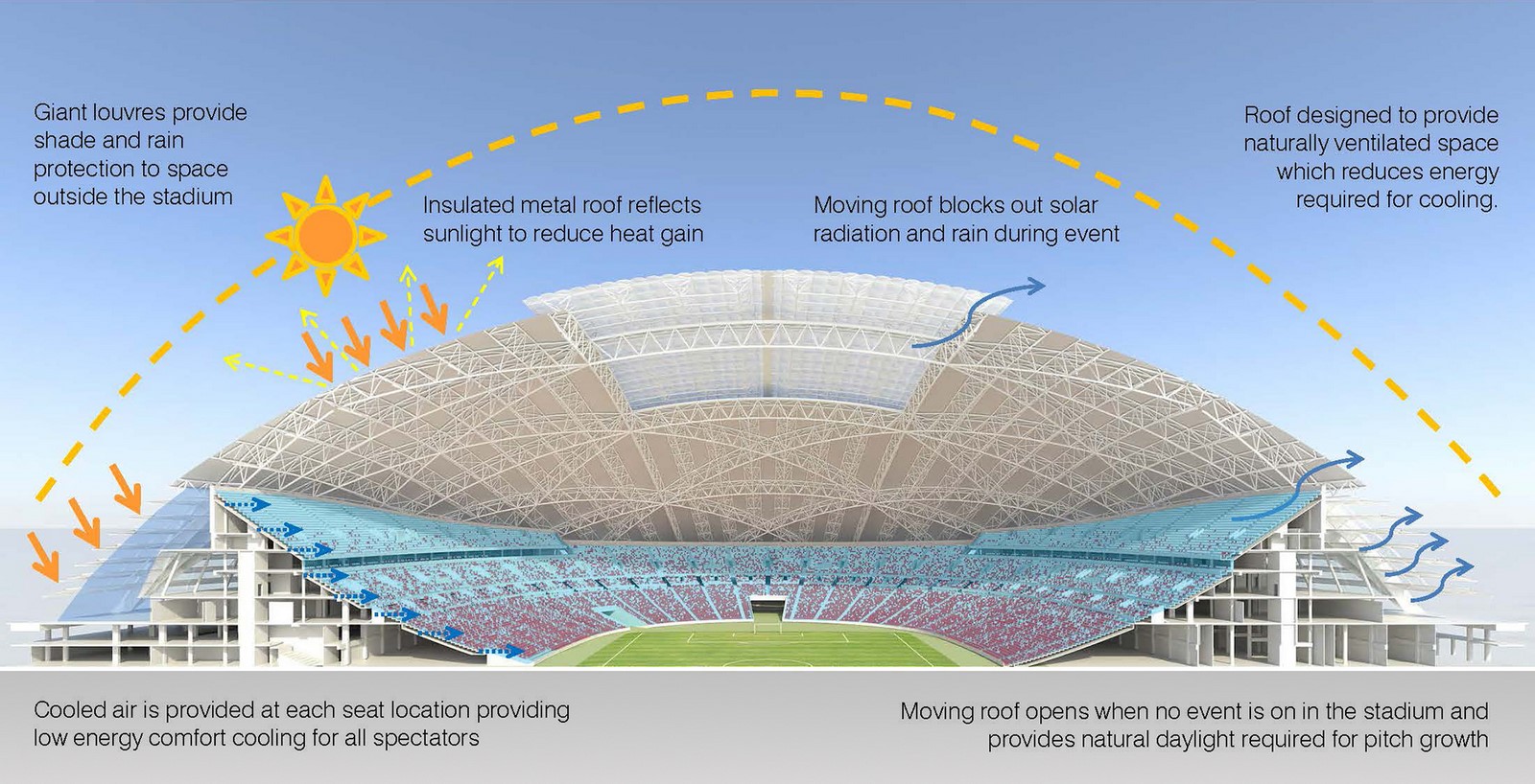 Singapore’s Sports Hub by Aecom - Sheet4