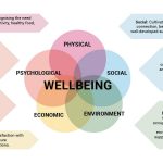 How Architecture affects people - Sheet1