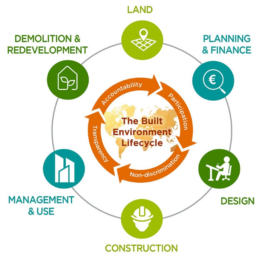 The importance of interdisciplinary collaboration in exploring the relationship between space syntax and genetics in the built environment - Sheet3