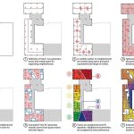 The impact of computational design on architectural practice - Sheet2