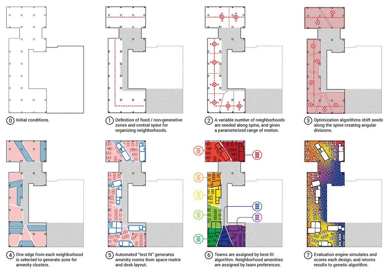 The impact of computational design on architectural practice - Sheet2