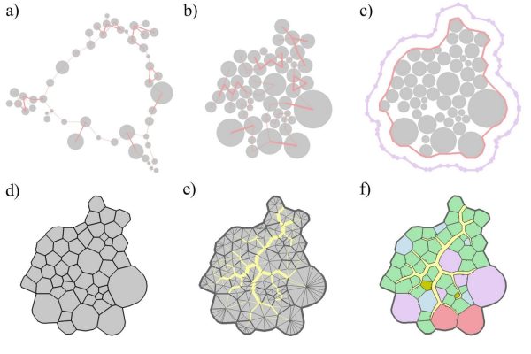 Design Model Structure Computation The impact of computational design on architectural practice - RTF ...