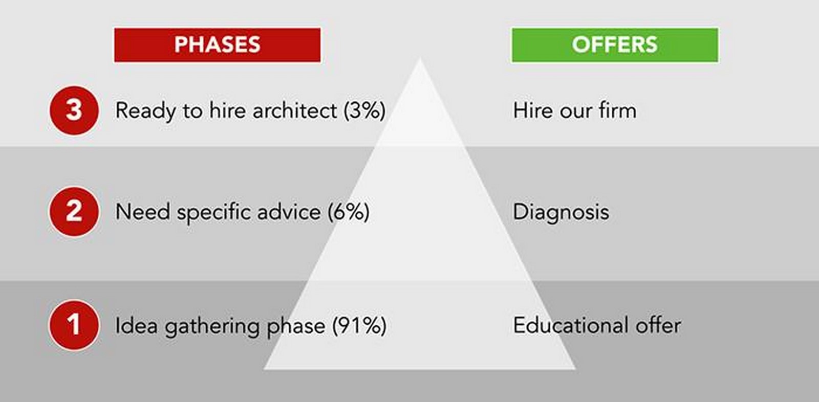 Marketing strategies for architects to reach a larger audience