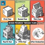 Architecture – A fool’s Paradise - Sheet3
