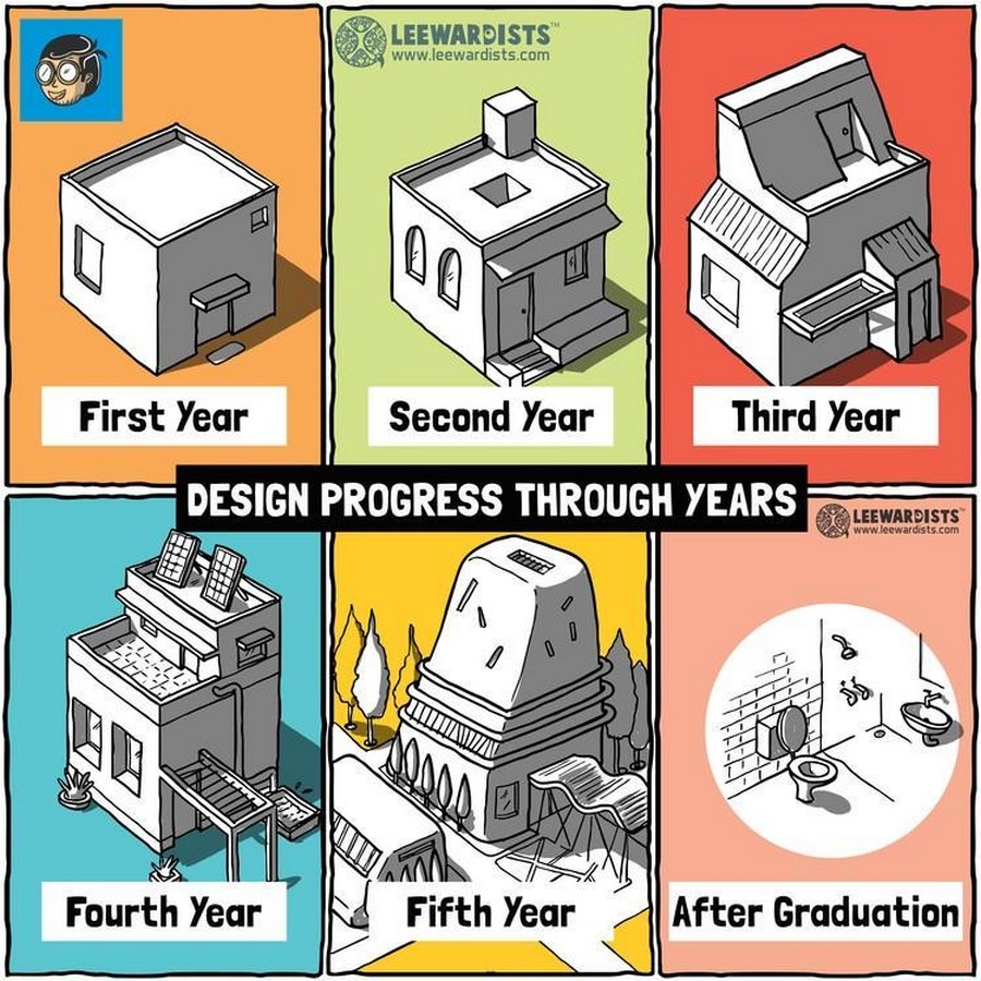 Architecture – A fool’s Paradise - Sheet3
