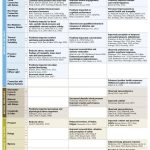 The impact of biomimetic design on the health and well-being of building occupants - Sheet4