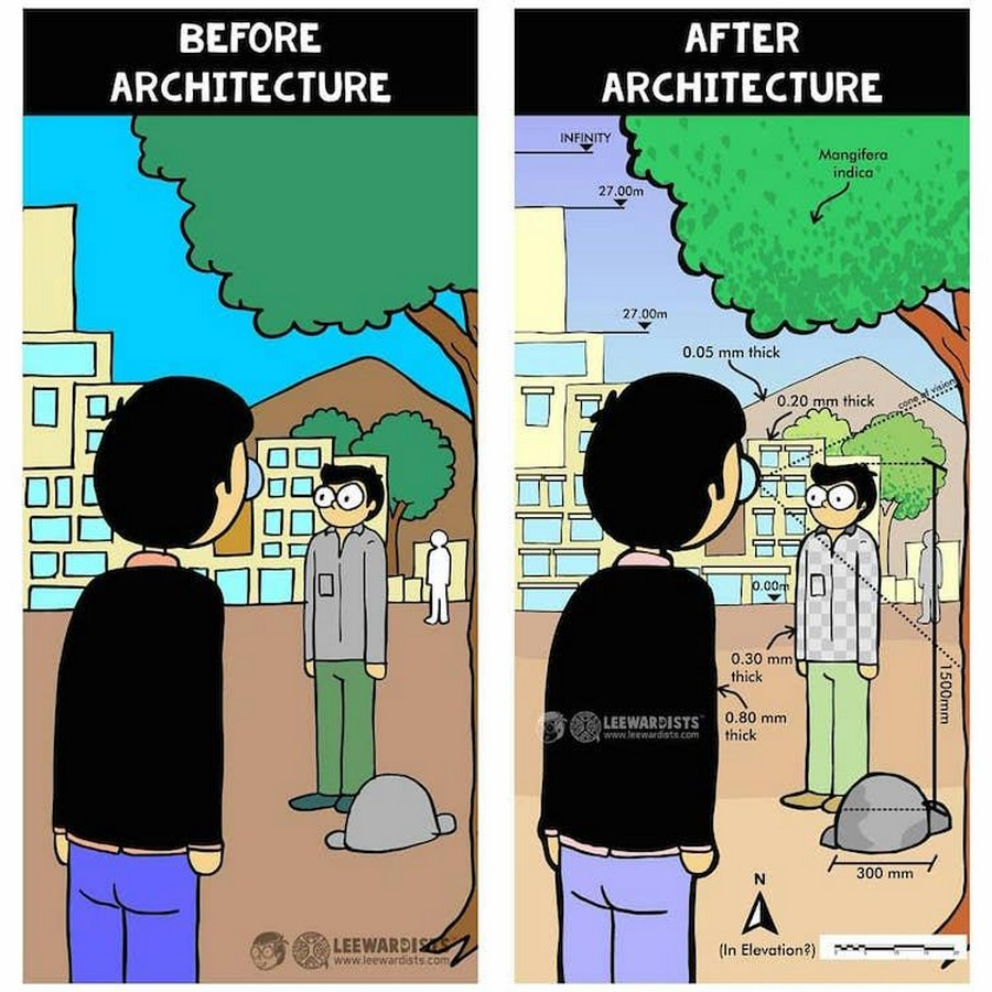 Students of architecture and their shift in perspective - Sheet2