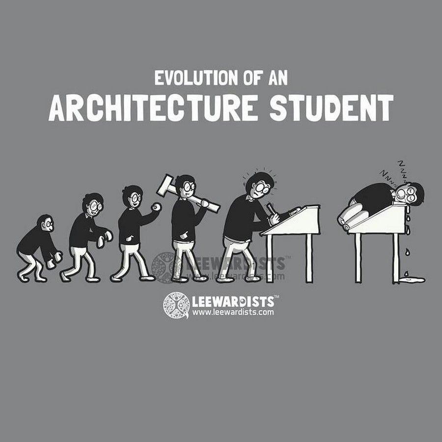 Students of architecture and their shift in perspective - Sheet3