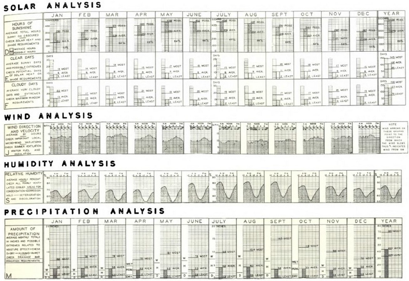 Architectural eyesight - Sheet3