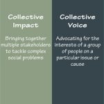 Community engagement and participatory design processes - Sheet2