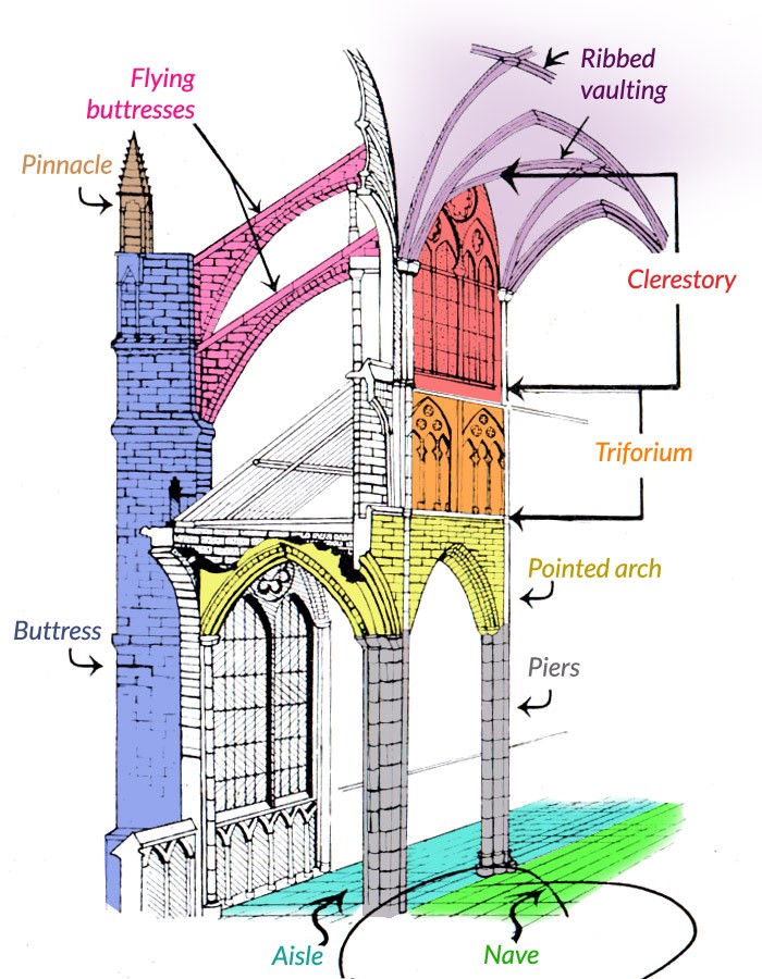 Gothic architecture and its influence on medieval Europe - Sheet1