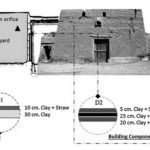 Clay Mega-blocks in Inhabitable Structures of Future - Sheet2
