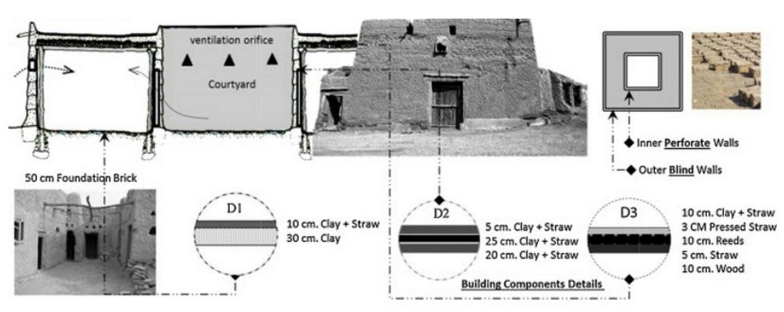 Clay Mega-blocks in Inhabitable Structures of Future - Sheet2
