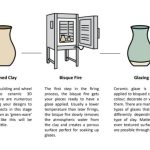 Clay Mega-blocks in Inhabitable Structures of Future - Sheet9