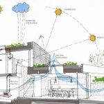 Sustainability in vernacular architecture - Sheet3