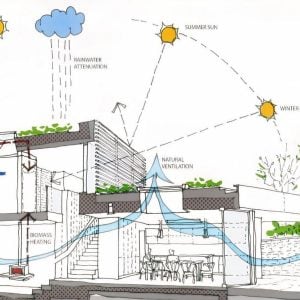 Sustainability in vernacular architecture - RTF | Rethinking The Future
