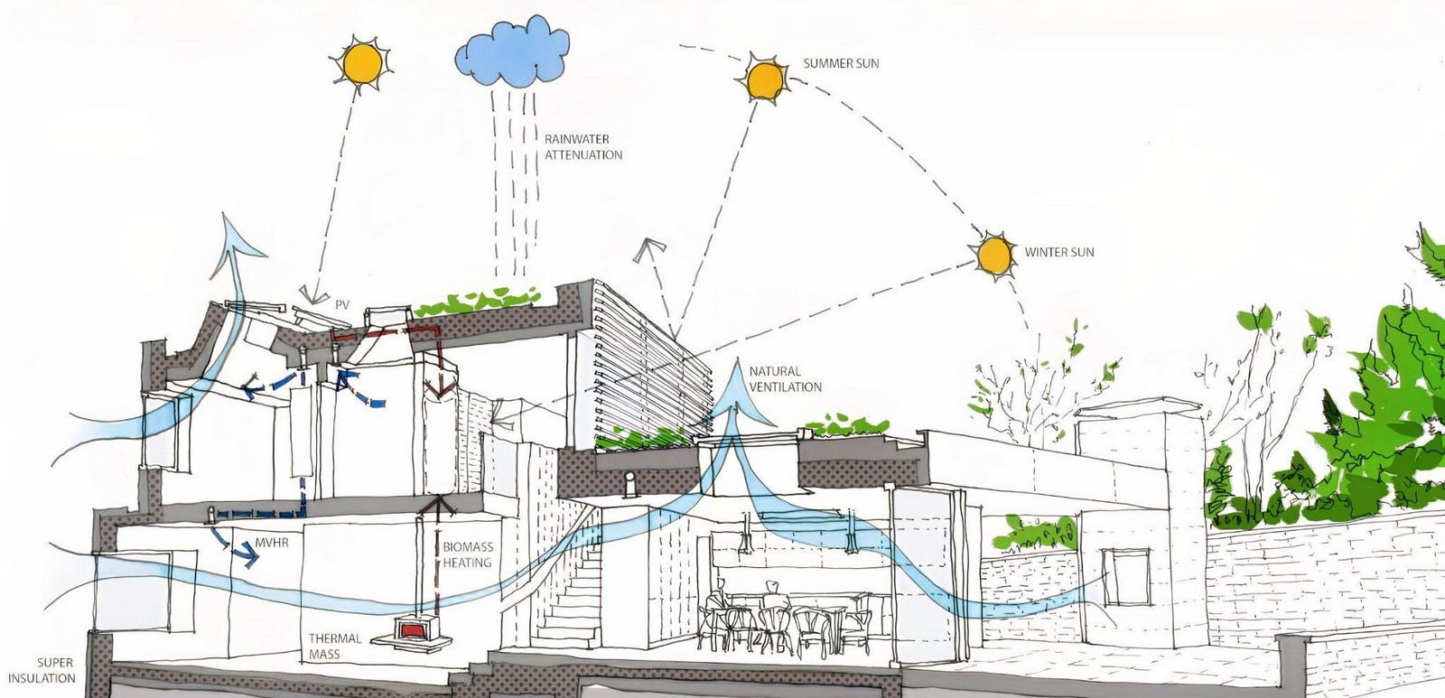 Sustainability in vernacular architecture - Sheet3