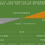 The future of Environment and architecture. - Sheet3
