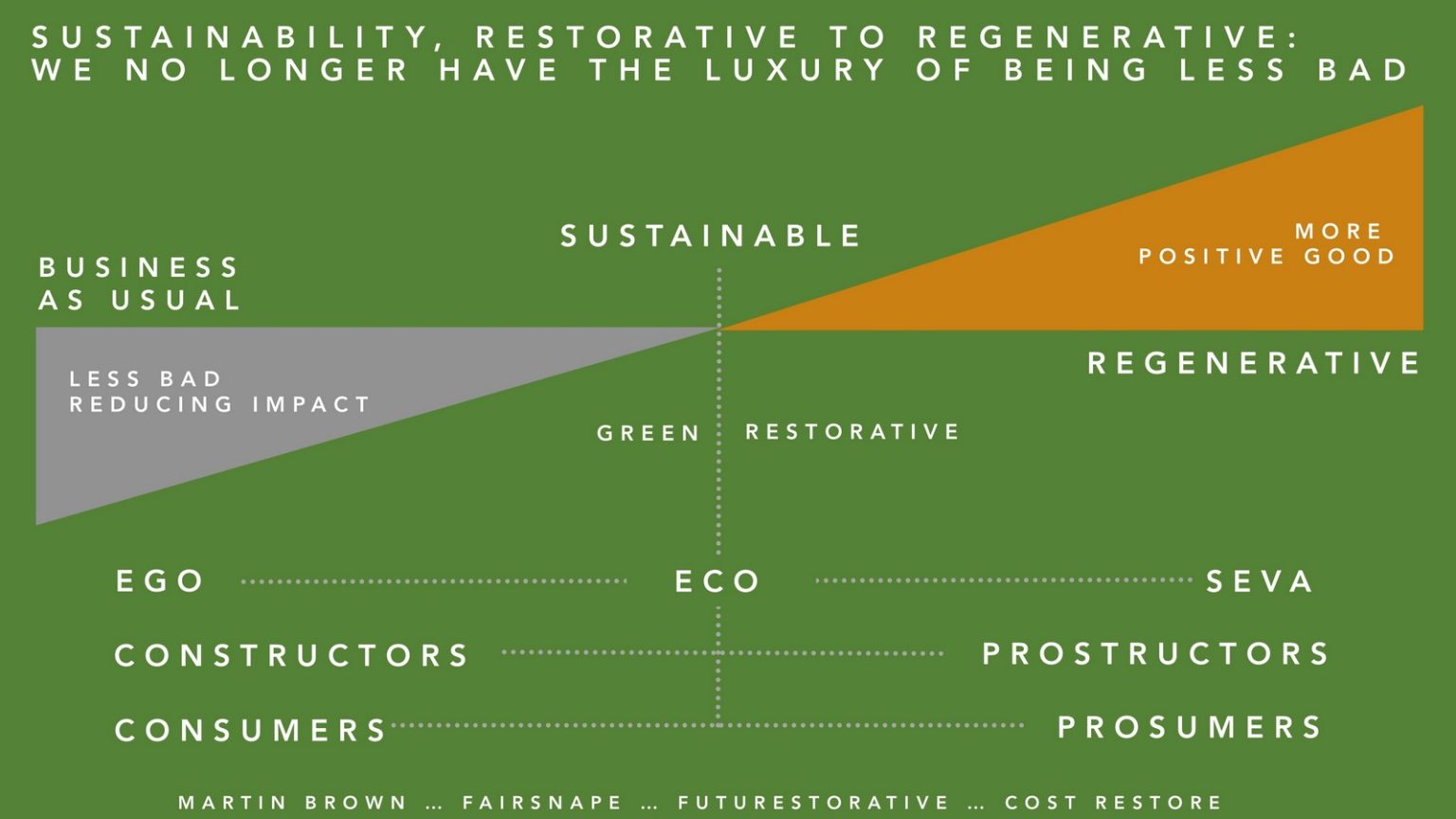 The future of Environment and architecture. - RTF | Rethinking The Future