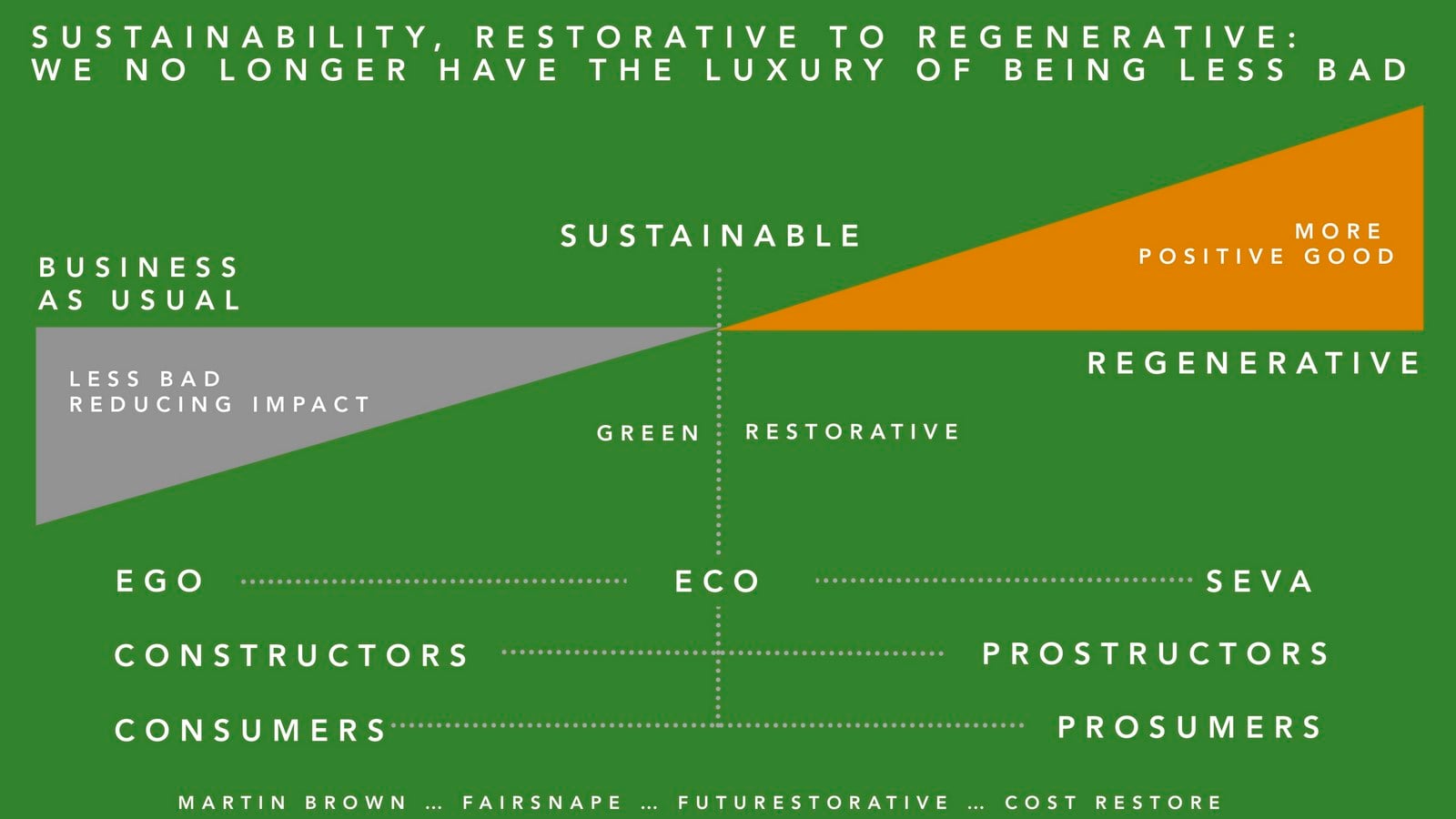 The future of Environment and architecture. - Sheet3
