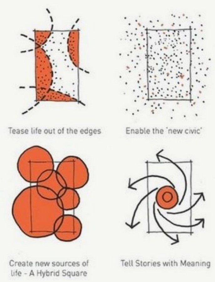 Architecture- An Insider's Outlook - Sheet3