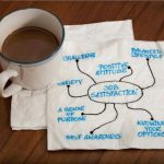 Unravelling Architecture - Sheet1