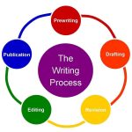 How to write a compelling press release for architectural projects - Sheet2