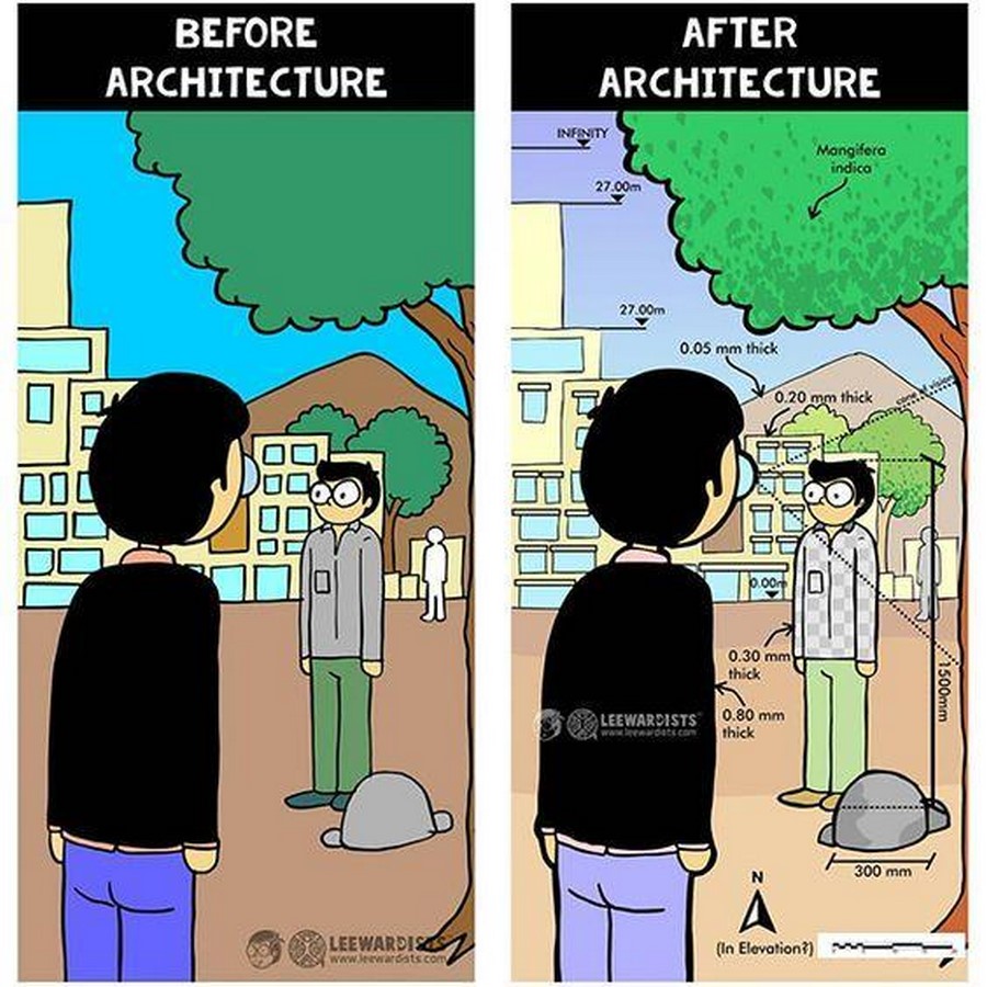 Life of an Architect: A constant Creative dilemma! - Sheet2