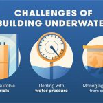Design Challenges of Underwater Buildings - Sheet2