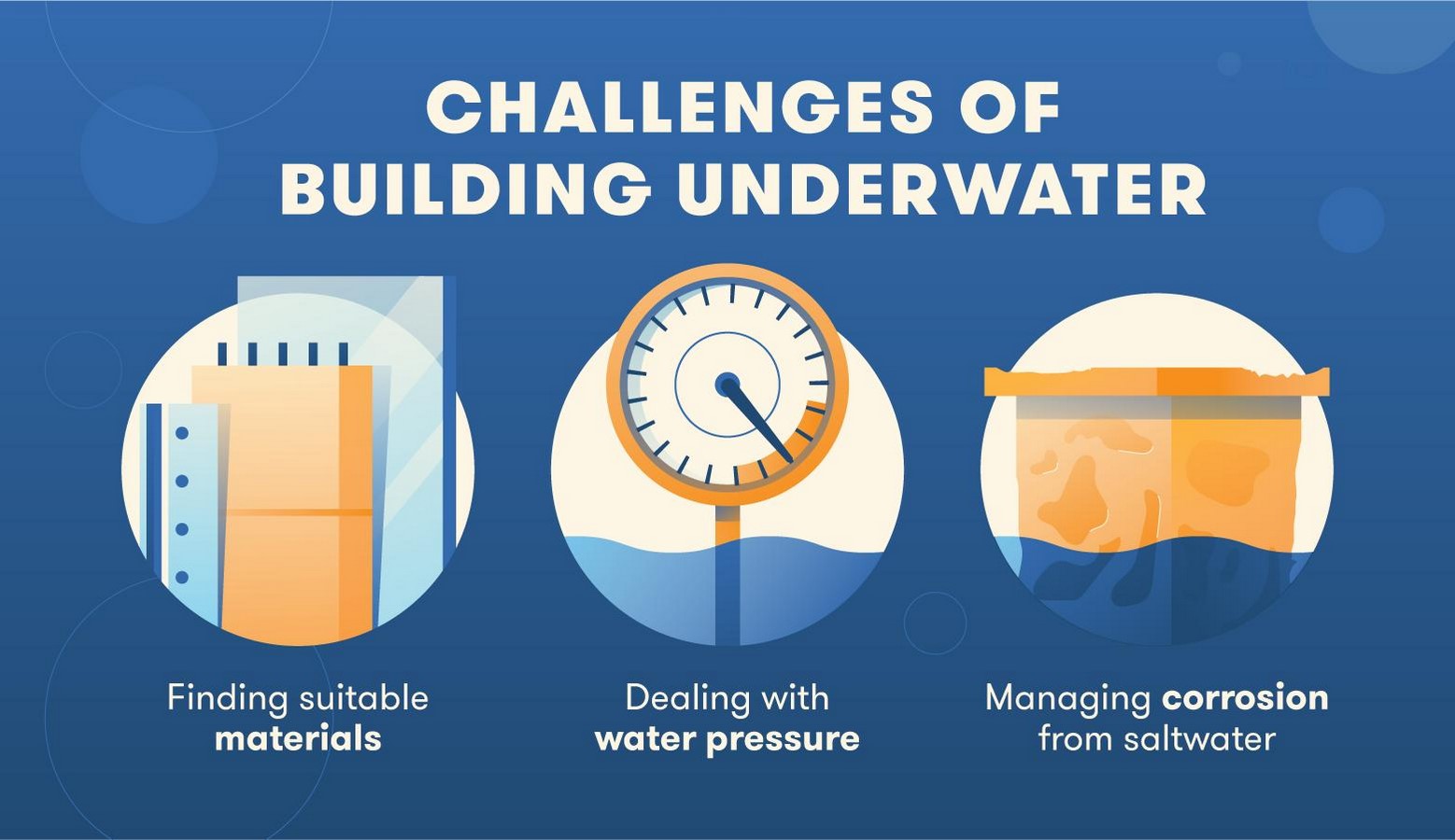 Design Challenges of Underwater Buildings - Sheet2